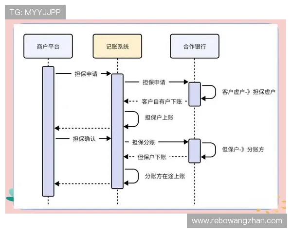 优直播现金开户支持多渠道资金入账，满足不同用户多样化的财务需求