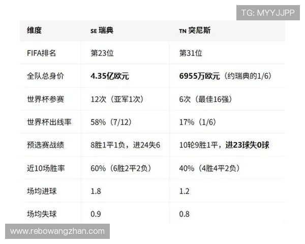 2026年瑞典队与突尼斯队主教练执教经验及战术调整对比评述